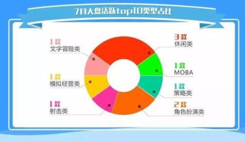 游戲產(chǎn)品客戶細(xì)分的關(guān)鍵注意事項(xiàng)